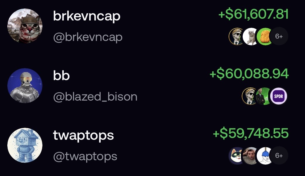 Three more Fomo app wallet entries with avatars and activity figures